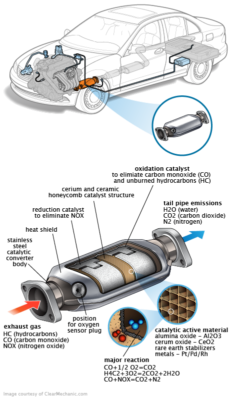 See B264C repair manual